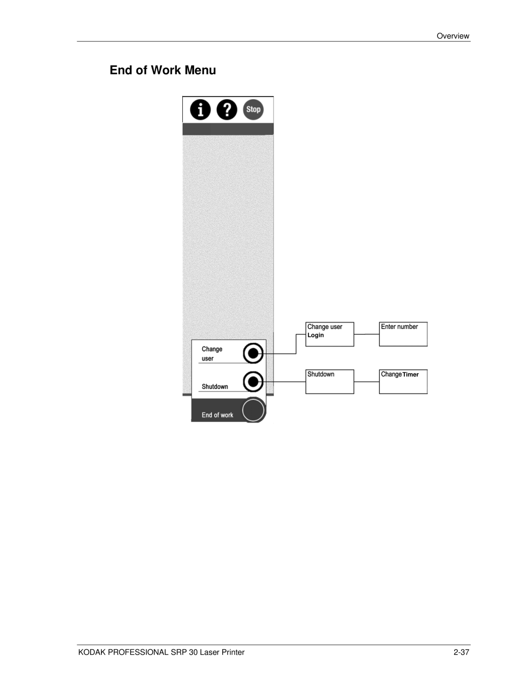 Kodak SRP 30 manual End of Work Menu 