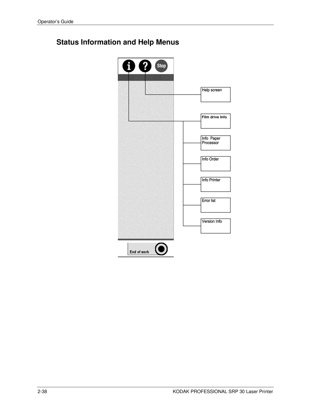 Kodak SRP 30 manual Status Information and Help Menus 