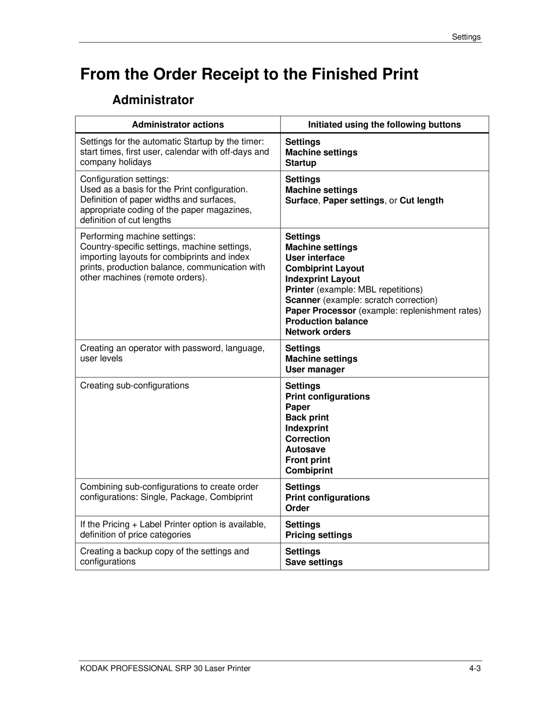 Kodak SRP 30 manual From the Order Receipt to the Finished Print, Administrator 