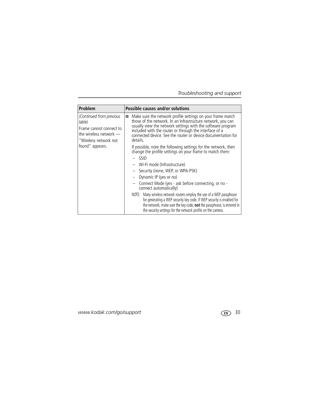 Kodak EX-1011, SV-710, SV-811, EX-811 manual Problem Possible causes and/or solutions 