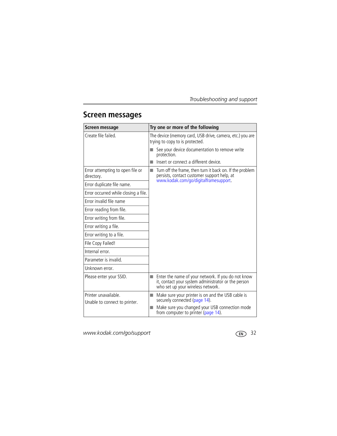 Kodak EX-811, SV-710, EX-1011, SV-811 manual Screen messages 