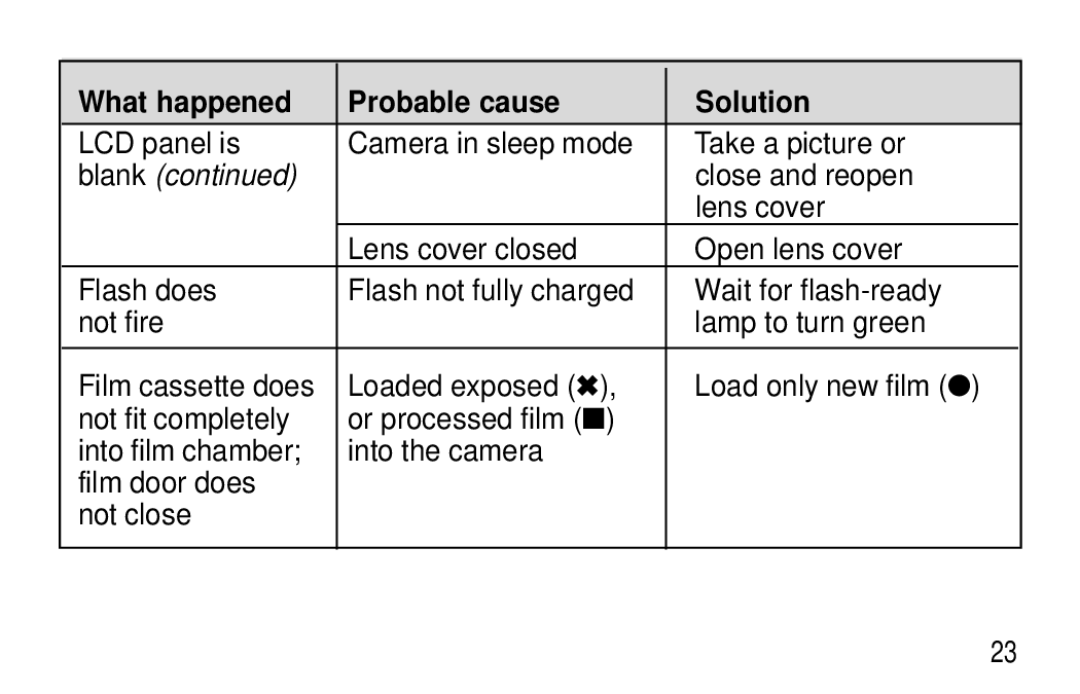 Kodak T20 user manual Blank 