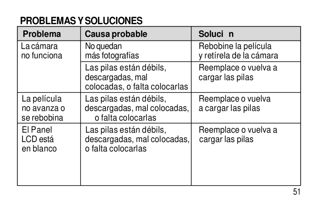 Kodak T20 user manual Problemas Y Soluciones, Problema Causa probable Solució n 