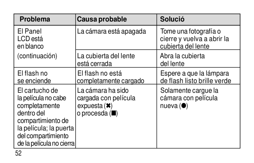 Kodak T20 user manual Problema Causa probable Solució 