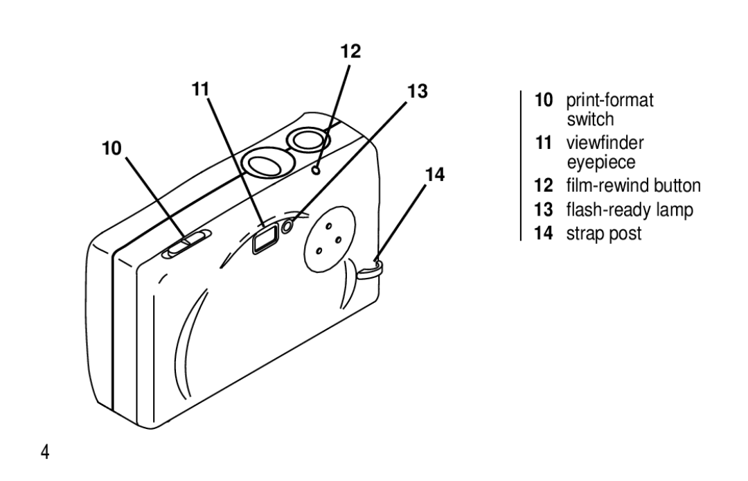 Kodak T20 user manual Film-rewind button Flash-ready lamp Strap post 