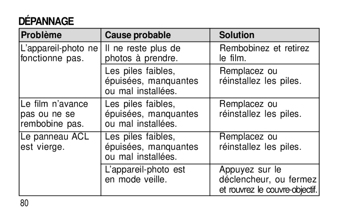 Kodak T20 user manual DÉ Pannage, Problè me Cause probable Solution 