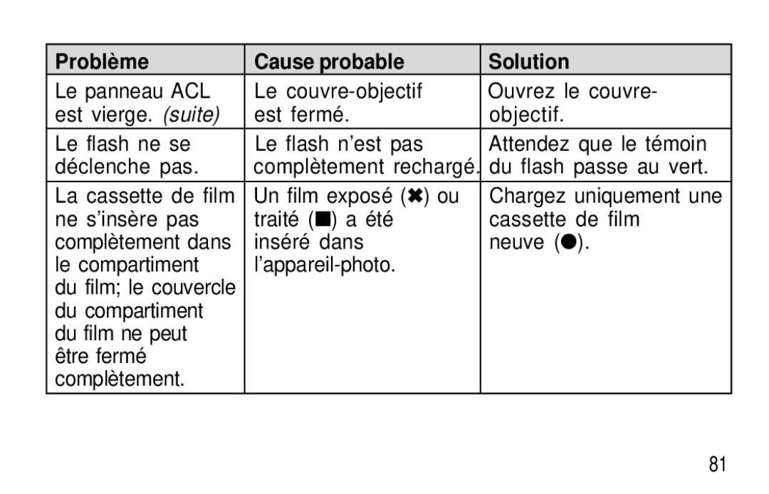 Kodak T20 user manual Du compartiment Du film ne peut Être fermé Complètement 