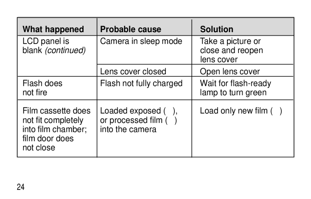 Kodak T30 user manual Blank 