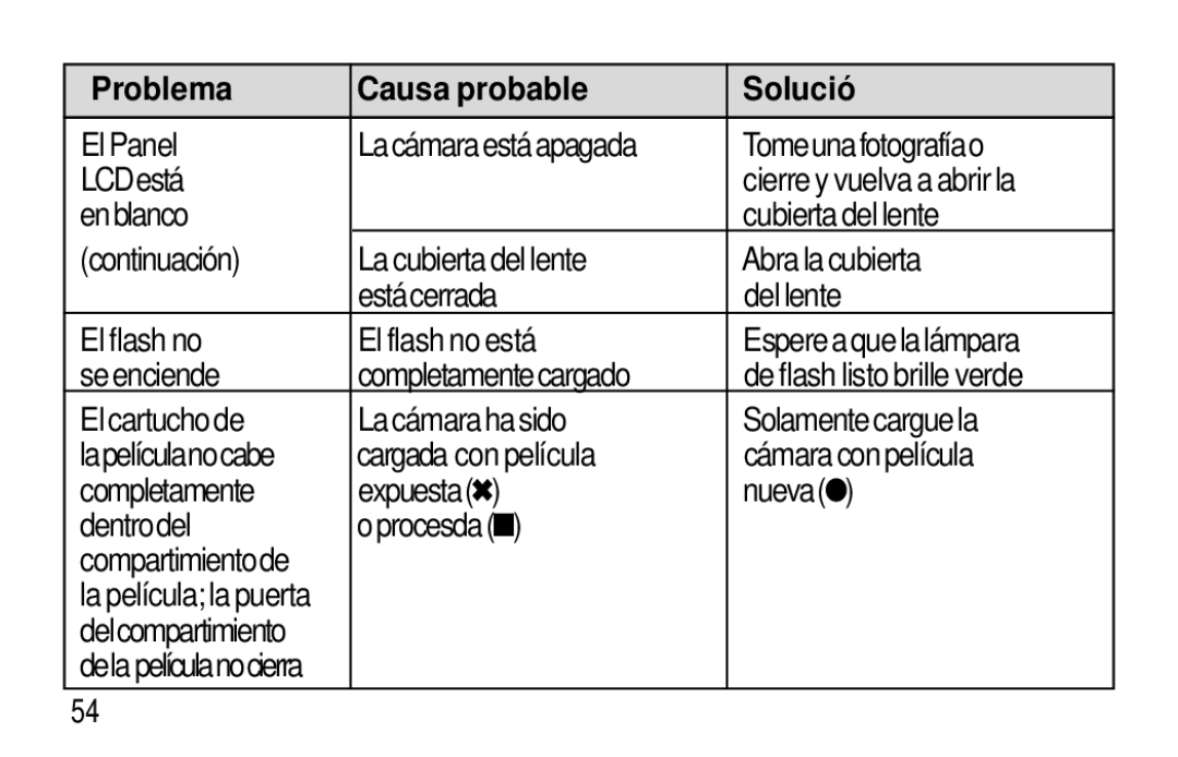 Kodak T30 user manual Problema Causa probable Solució 