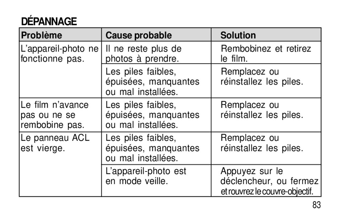 Kodak T30 user manual DÉ Pannage, Problè me Cause probable Solution 