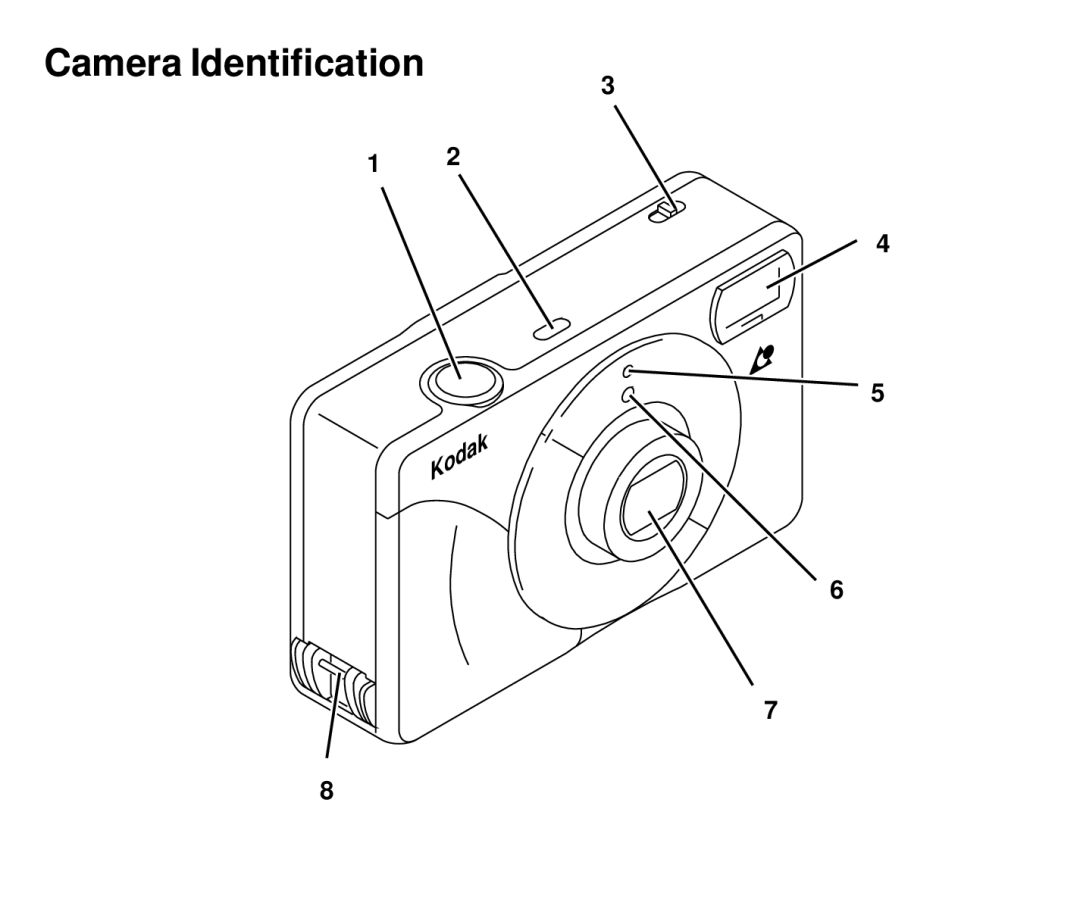 Kodak T500 manual Camera Identification 