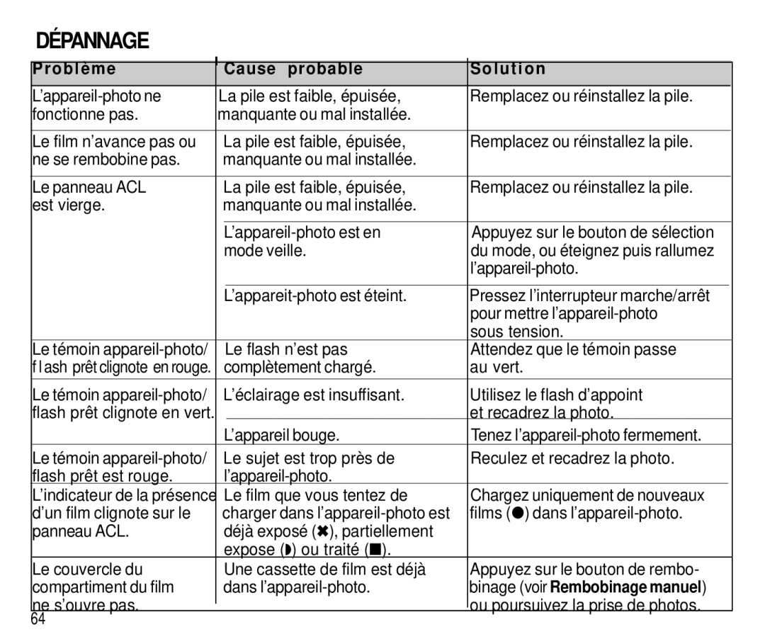 Kodak T500 manual Dépannage, O b l è m e Cause probable Solution 