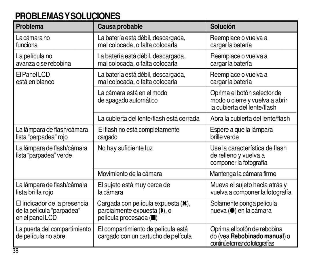 Kodak T550 manual Problemasysoluciones, Problema Causa probable Solución 