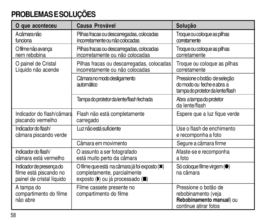 Kodak T550 Problemas E Soluções, Que aconteceu Causa Provável Solução, Rebobinamento manual ou 