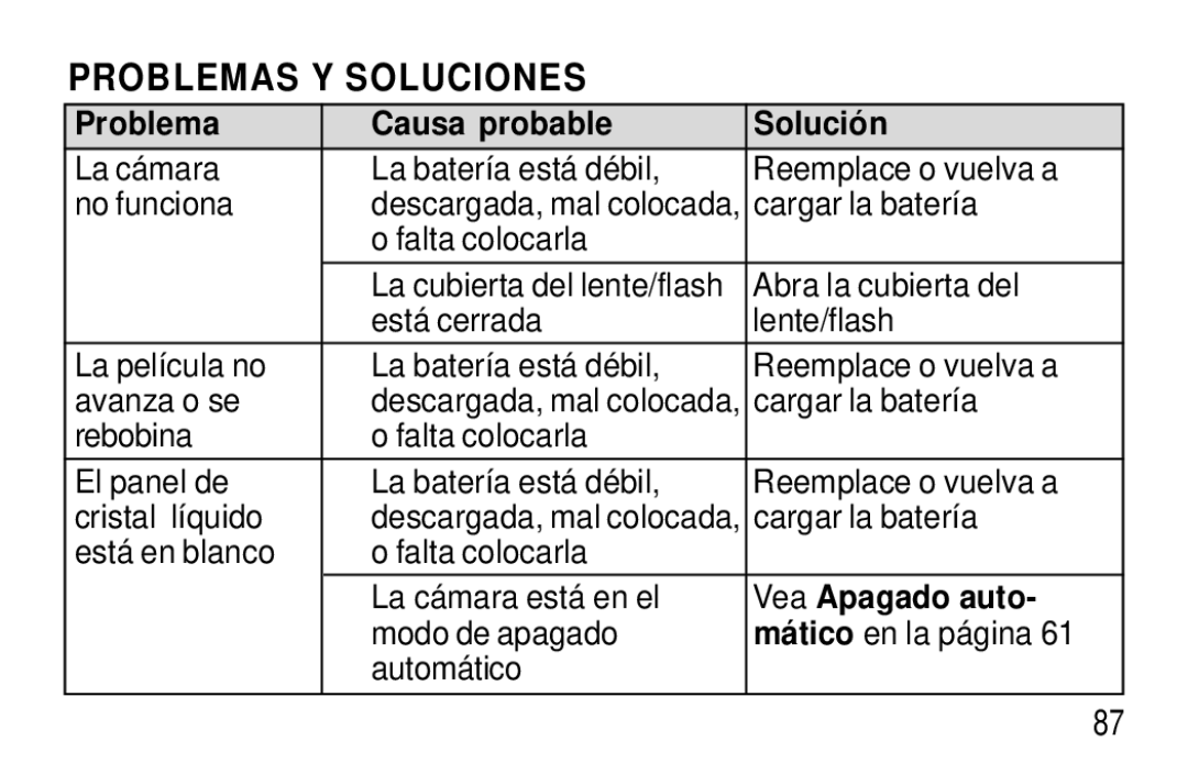 Kodak T570 manual Problemas Y Soluciones, Problema Causa probable Solució n, Vea Apagado auto 