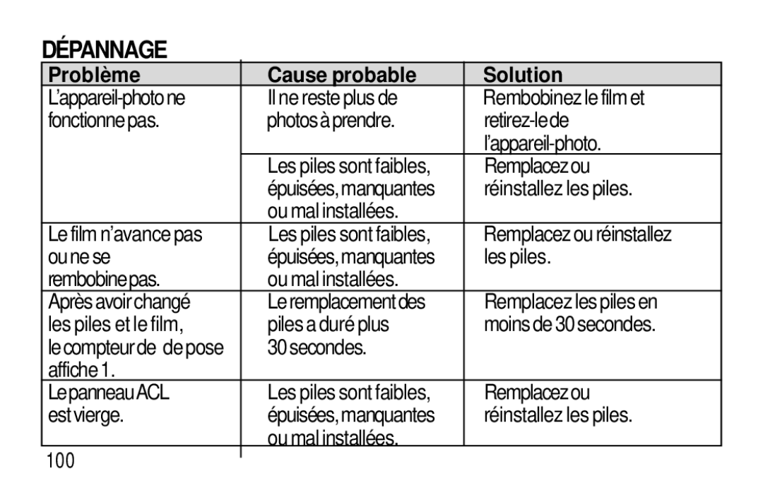 Kodak T60, T50 user manual DÉ Pannage, Problè me Cause probable Solution 