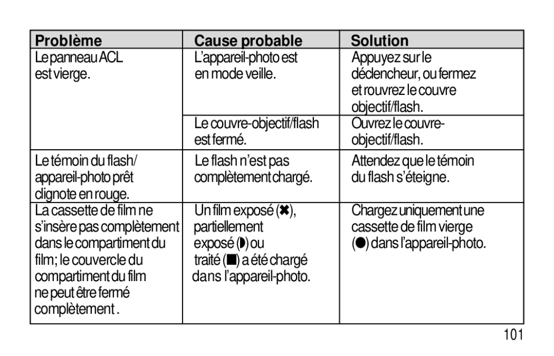 Kodak T50, T60 user manual Ouvrezlecouvre, Du flash s’éteigne, Clignoteenrouge, Unfilmexposé Chargezuniquementune 