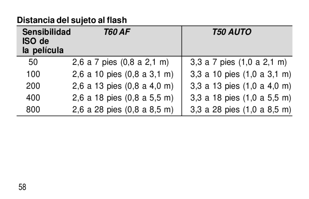 Kodak T60, T50 user manual Distancia del sujeto al flash, ISO de La película 