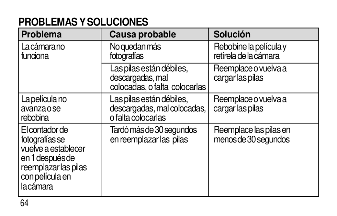 Kodak T60, T50 user manual Problemas Y Soluciones, Problema Causa probable Solució n 