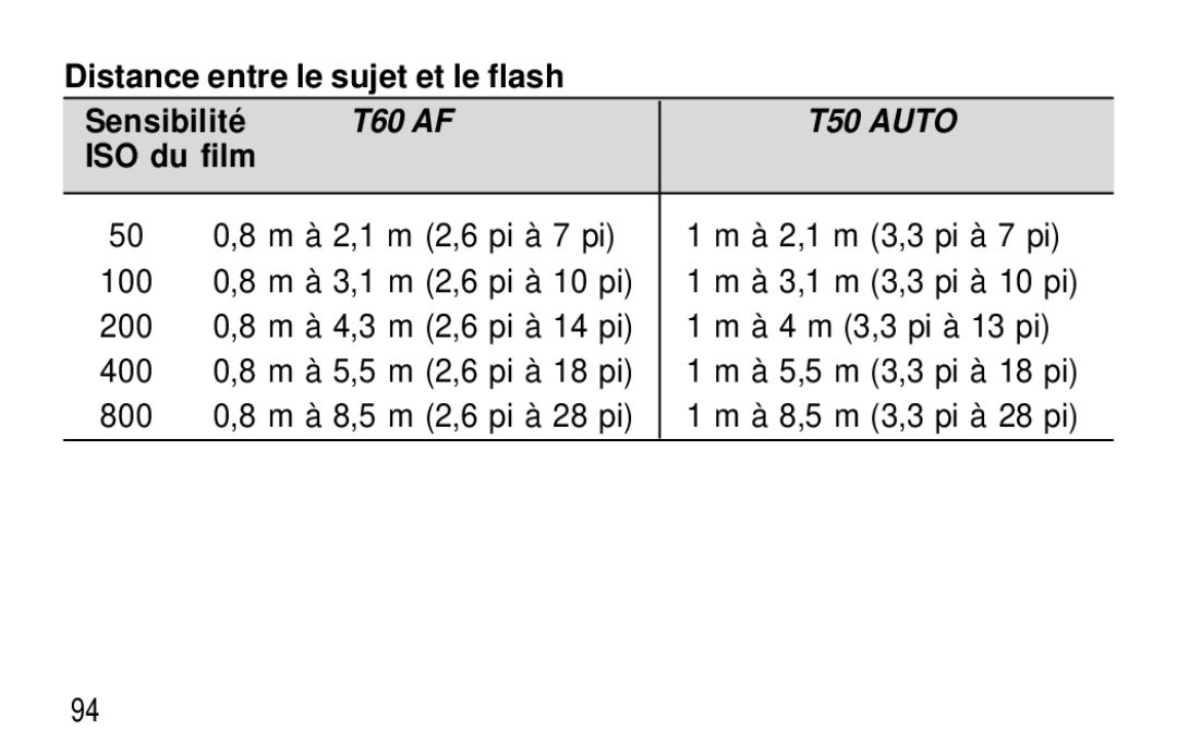 Kodak T60, T50 user manual Sensibilité, ISO du film 