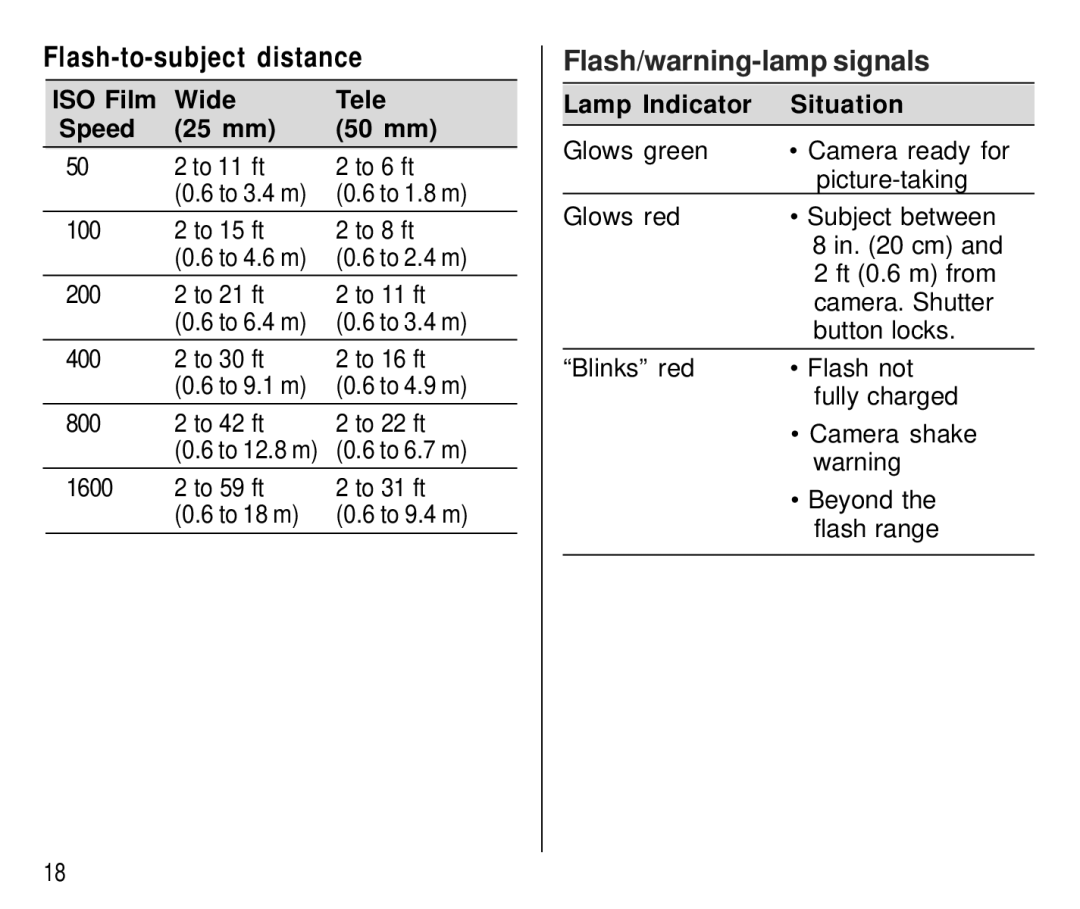 Kodak T700 manual Flash/warning-lamp signals, ISO Film Wide Tele Speed 25 mm 50 mm, Lamp Indicator Situation 