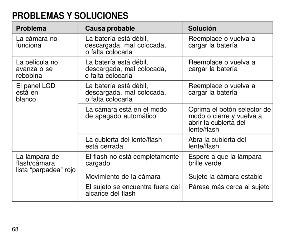 Kodak T700 manual Problemas Y Soluciones, Problema Causa probable Solución 