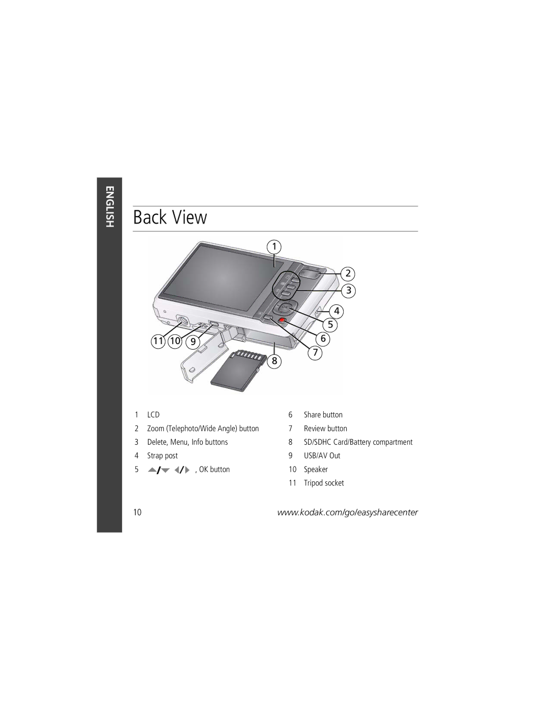 Kodak U-8 manual Back View, Lcd 