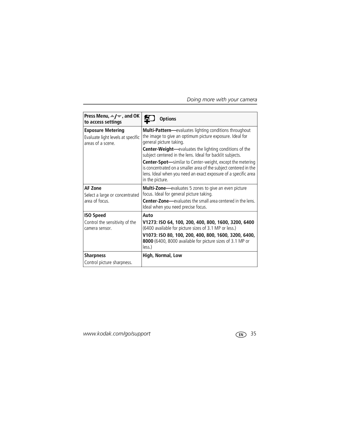 Kodak V1073 manual Exposure Metering, AF Zone, ISO Speed Auto, Sharpness High, Normal, Low 
