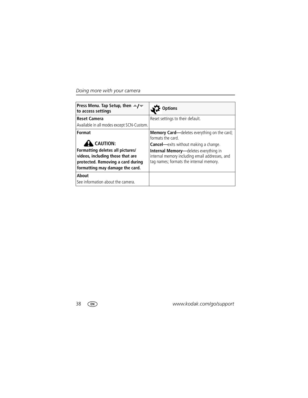 Kodak V1073 manual Formats the card, Cancel-exits without making a change, Tag names formats the internal memory 