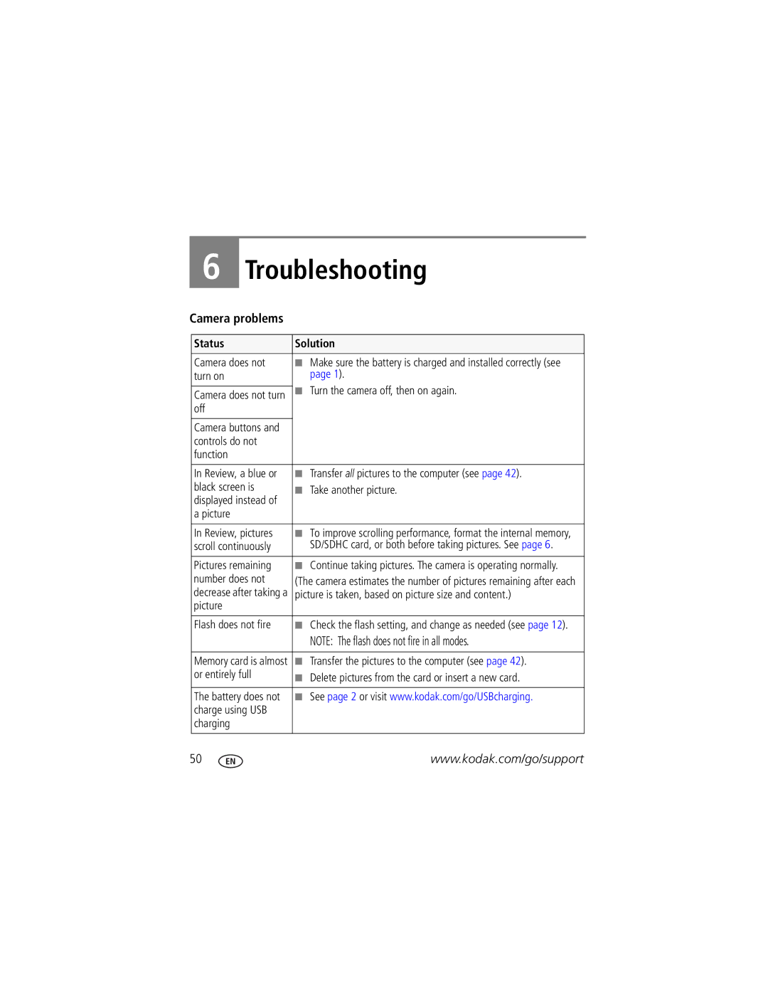 Kodak V1073 manual Camera problems, Status Solution 