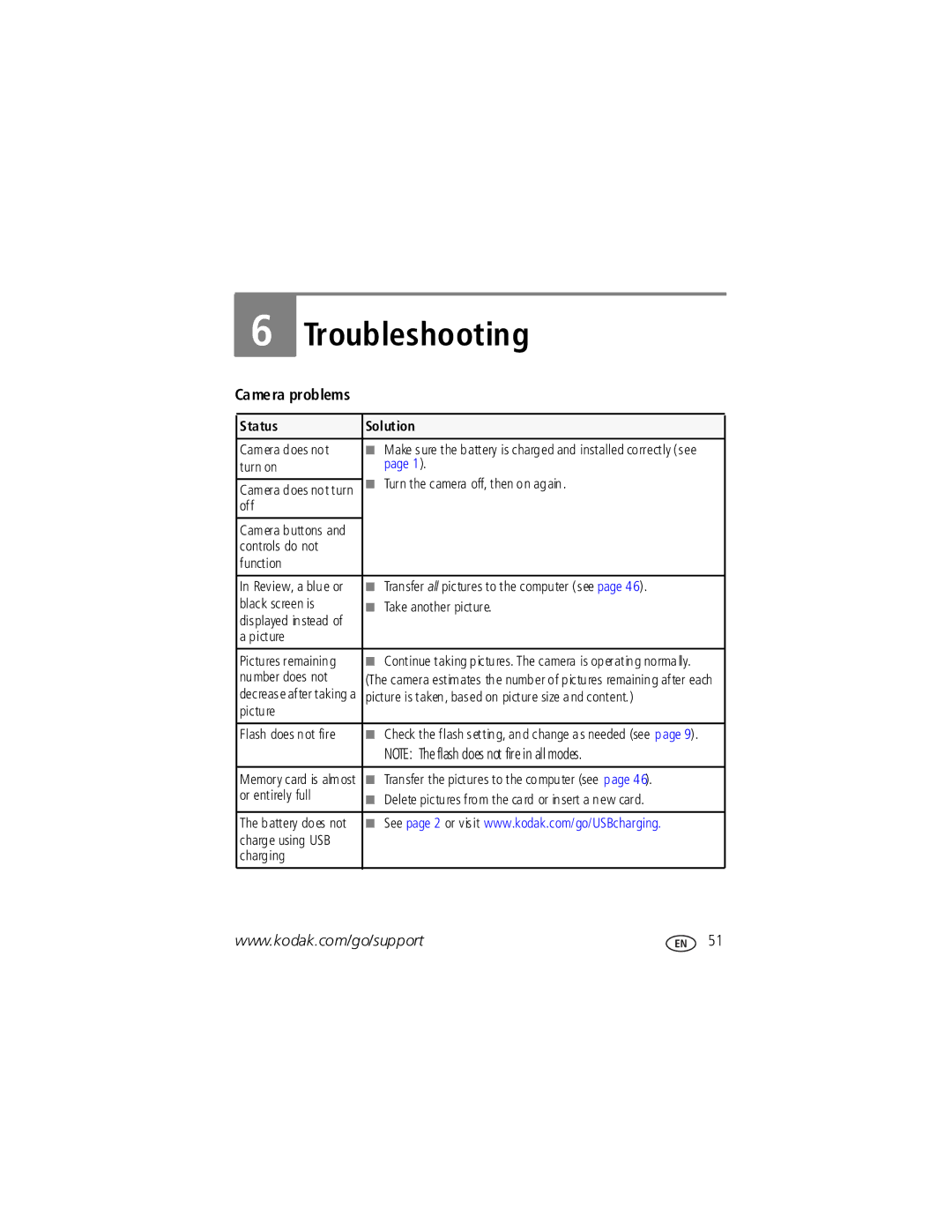 Kodak V1253 manual Troubleshooting, Camera problems, Status Solution 