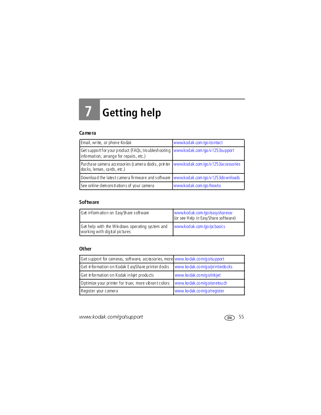 Kodak V1253 manual Getting help, Ca me ra, Software, Other 