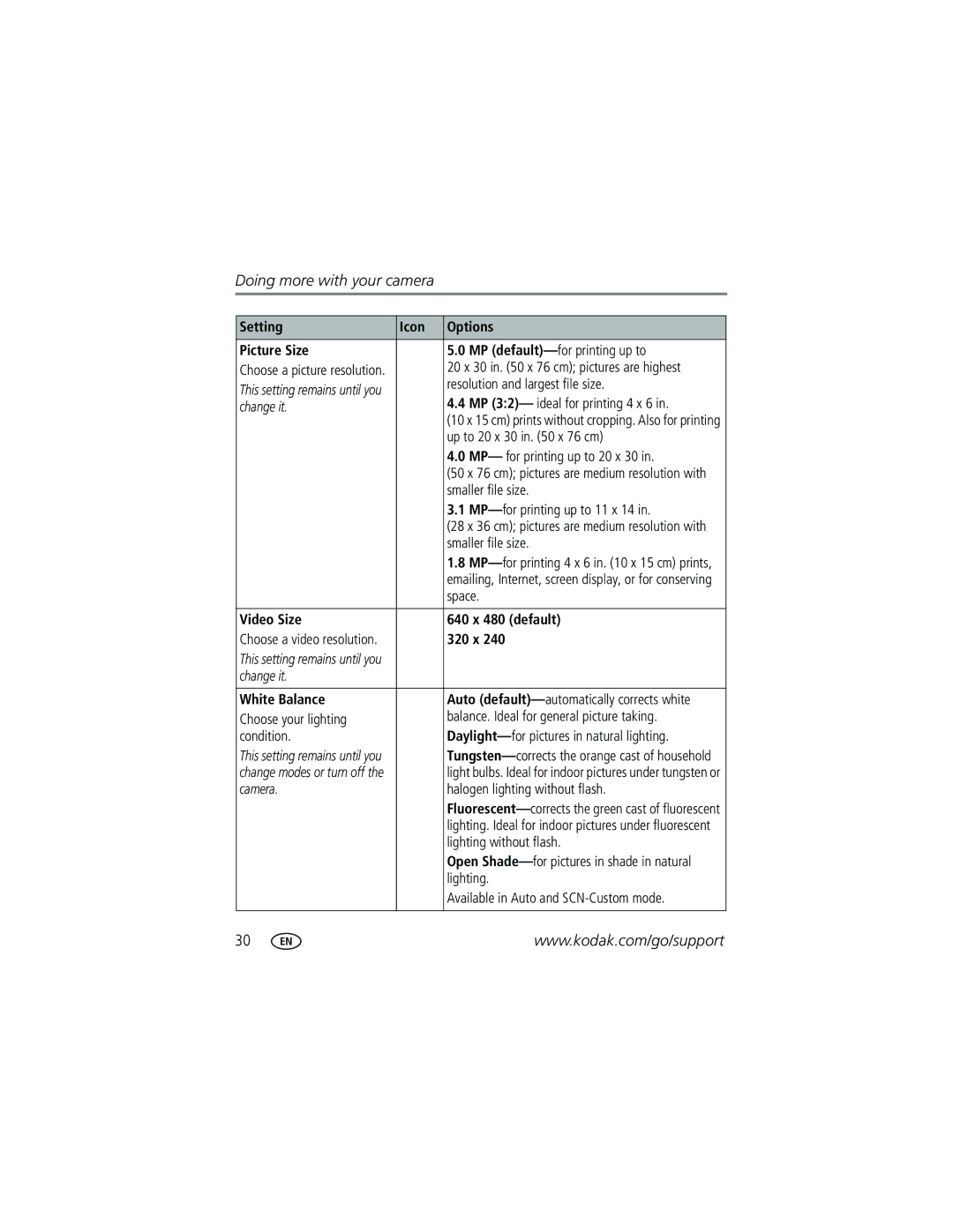 Kodak V530 manual Setting Icon Options Picture Size, Video Size 640 x 480 default, 320 x, White Balance 