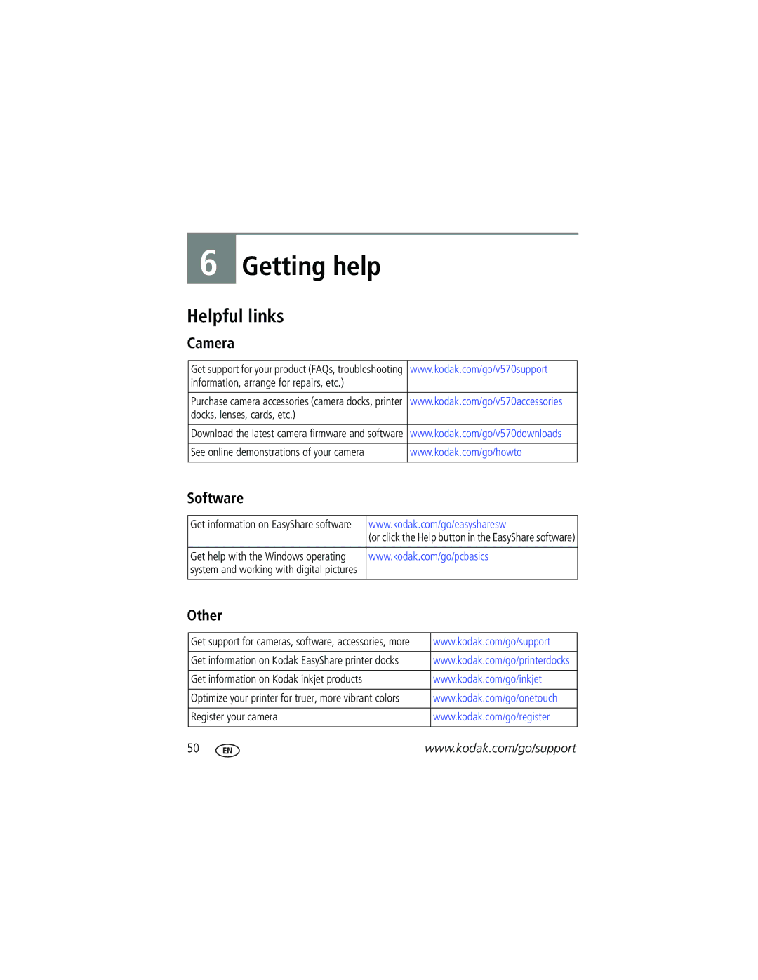 Kodak V570 manual Helpful links, Camera, Software, Other 