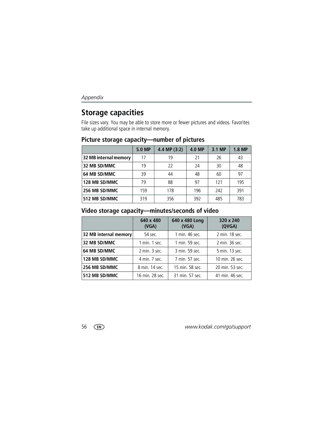 Kodak V570 manual Storage capacities, Picture storage capacity-number of pictures, 640 x 640 x 480 Long 320 x 