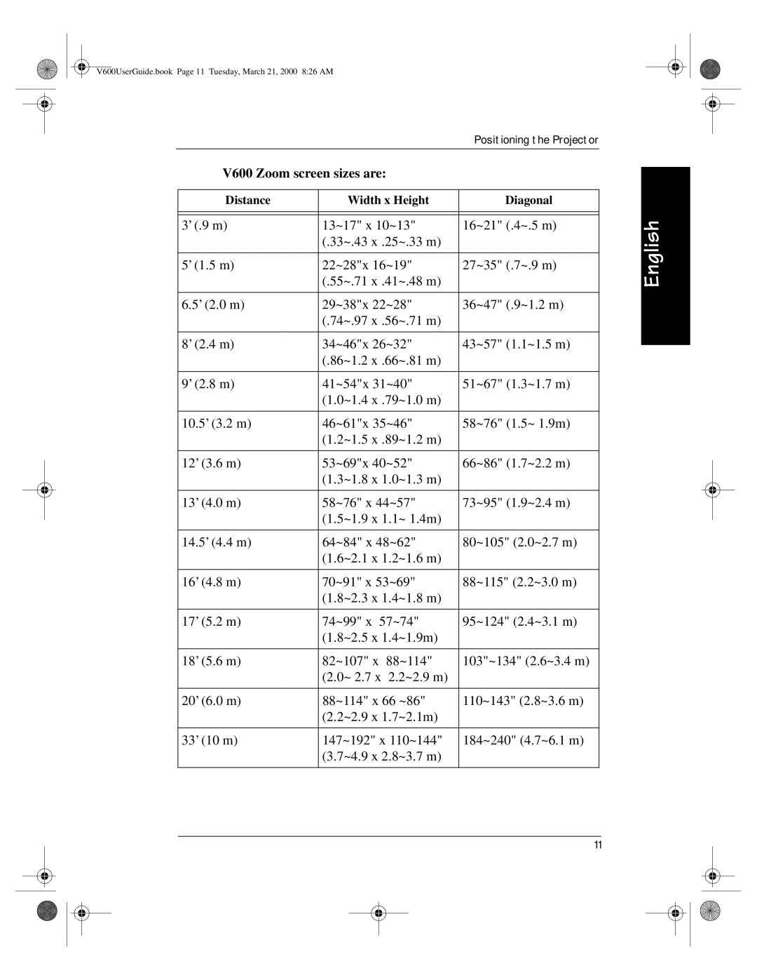 Kodak manual V600 Zoom screen sizes are 