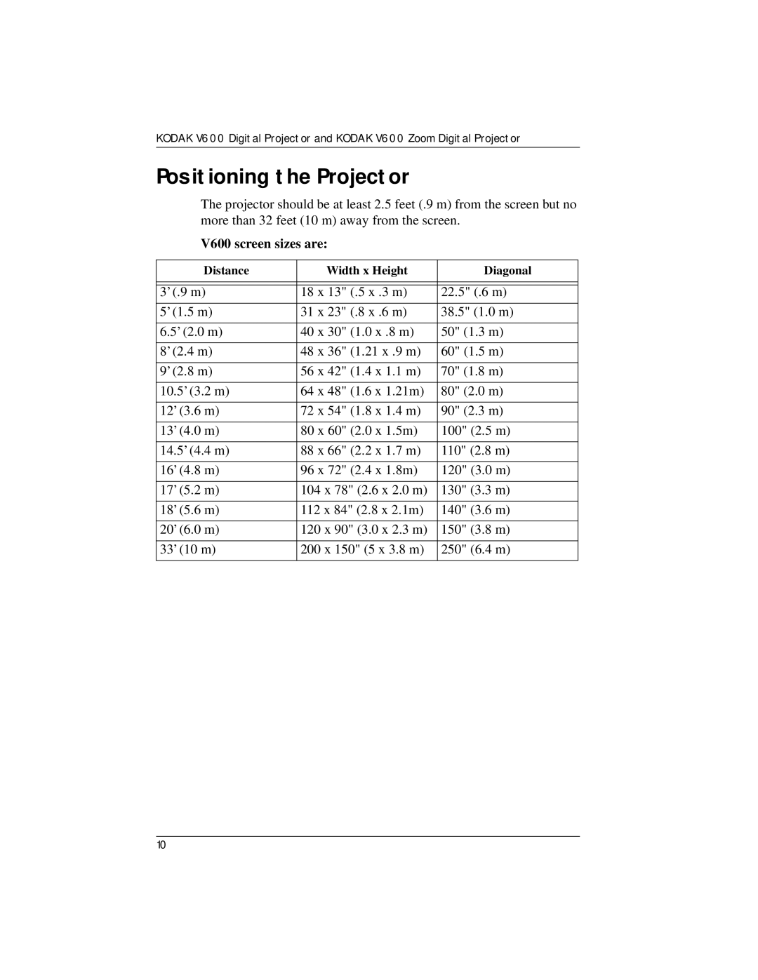 Kodak manual Positioning the Projector, V600 screen sizes are 