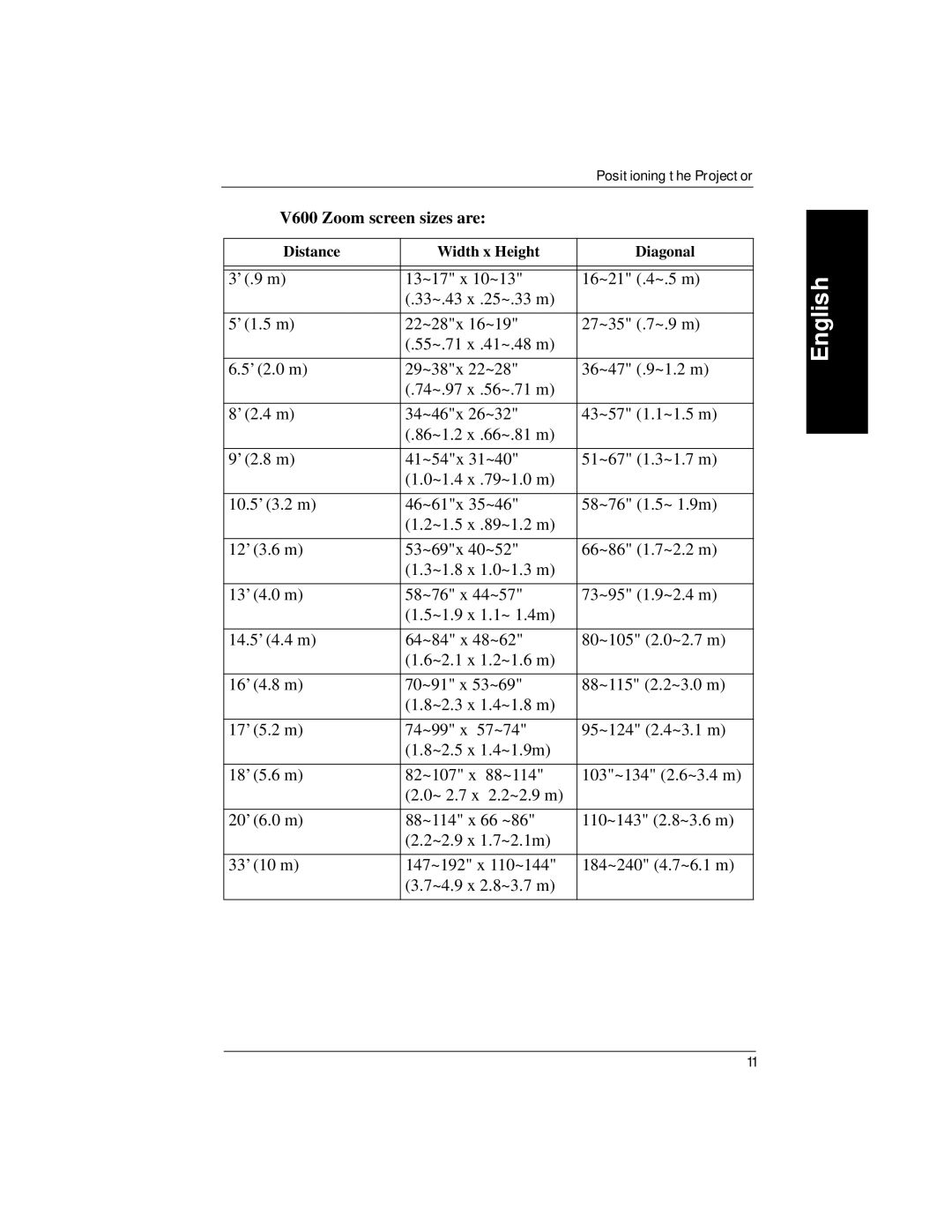 Kodak manual V600 Zoom screen sizes are 