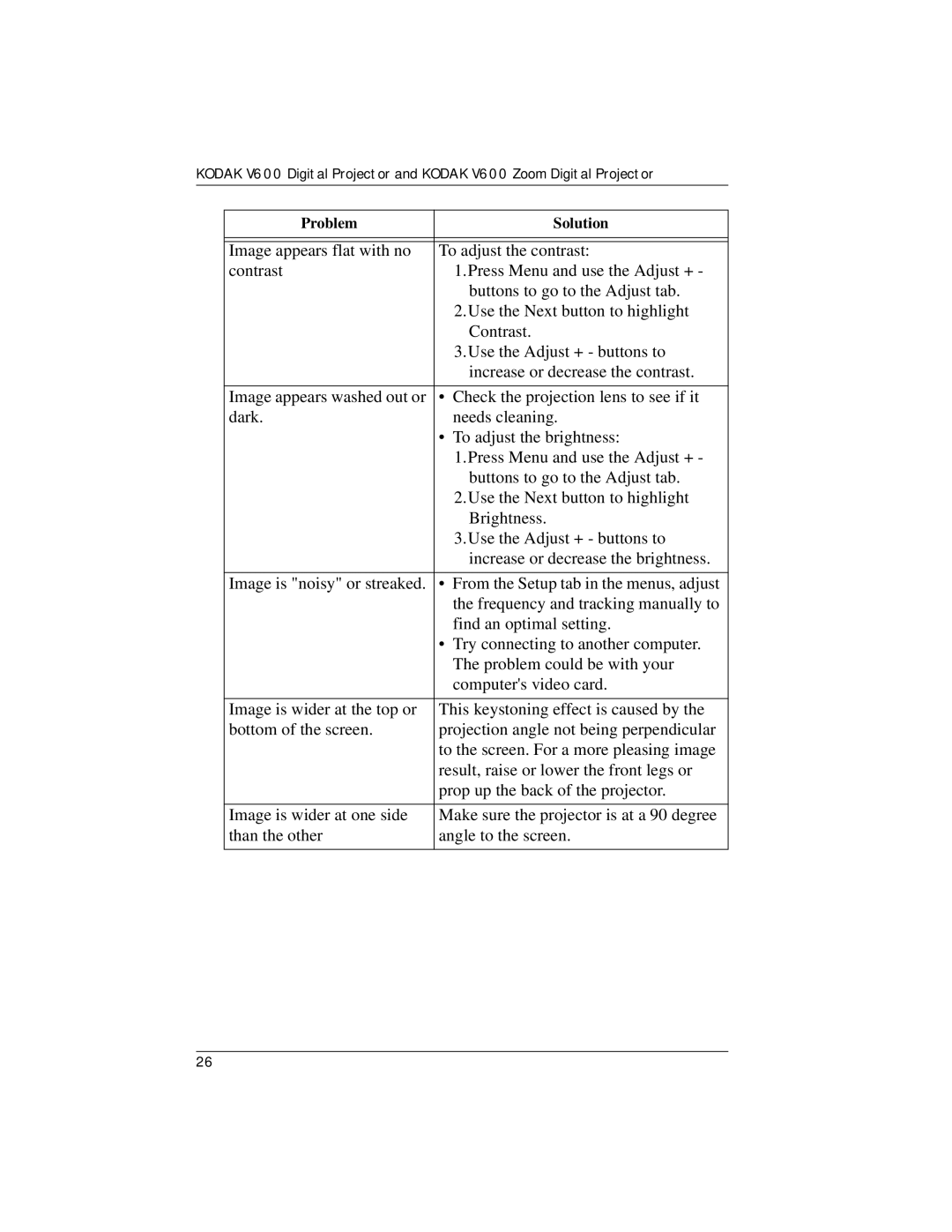 Kodak V600 manual Problem Solution 