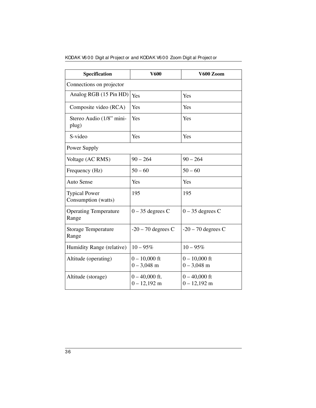 Kodak manual Specification V600 V600 Zoom 