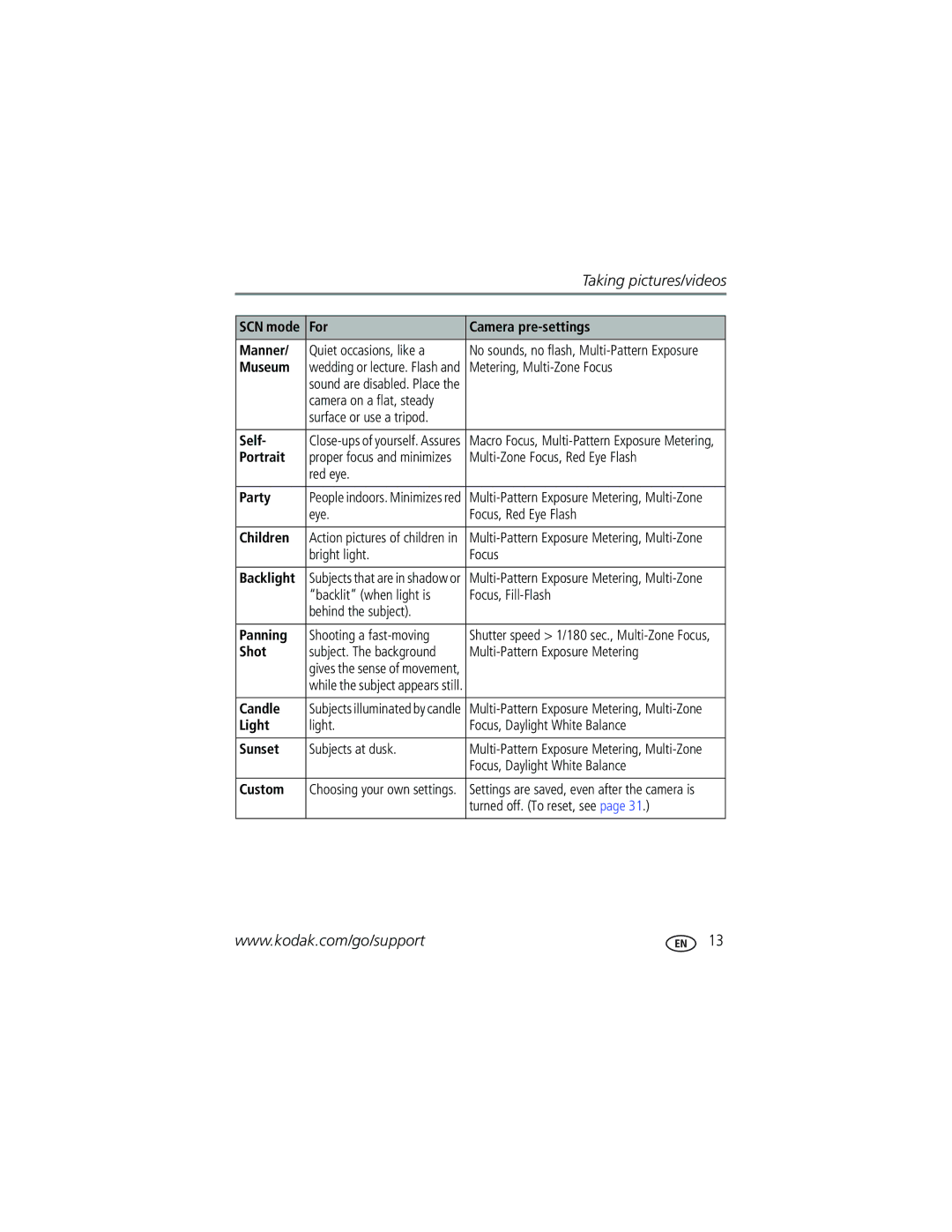 Kodak V603 manual For Camera pre-settings Manner 