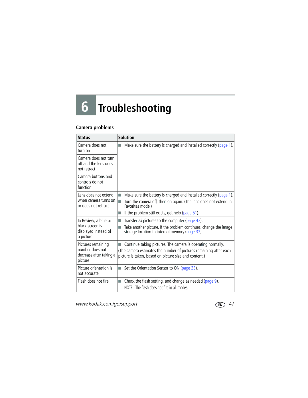 Kodak V603 manual Camera problems, Status Solution 