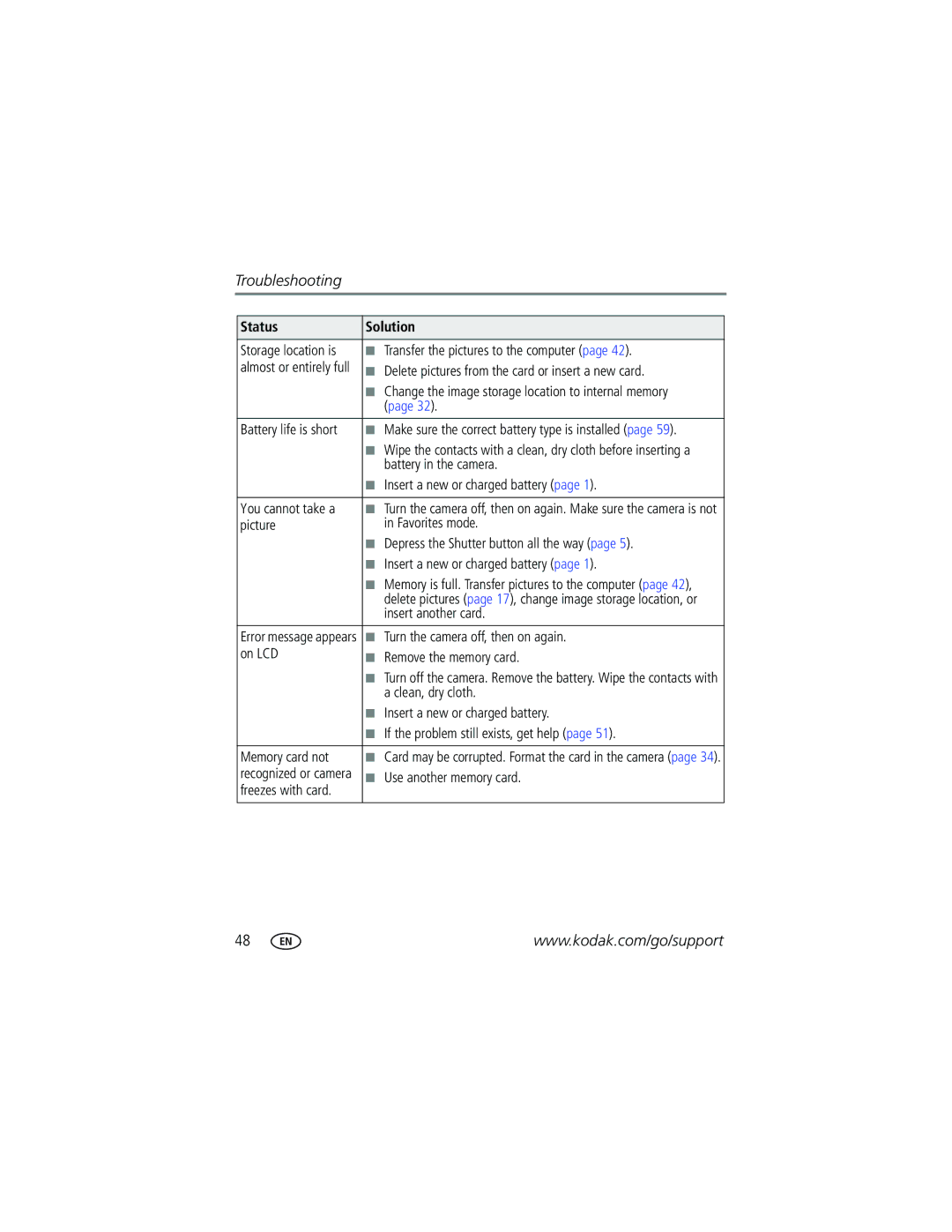 Kodak V603 manual Troubleshooting 