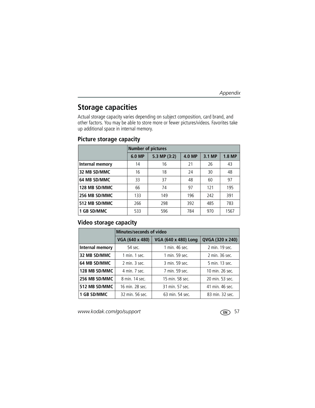 Kodak V603 manual Storage capacities, Picture storage capacity, Video storage capacity, Number of pictures Internal memory 