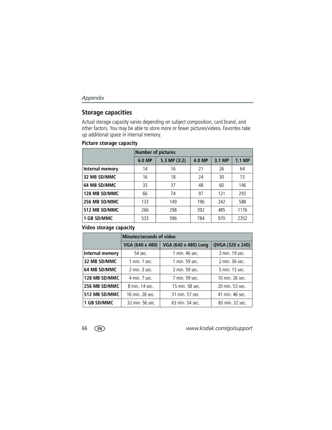 Kodak V610 manual Storage capacities, Picture storage capacity, Video storage capacity, Number of pictures Internal memory 