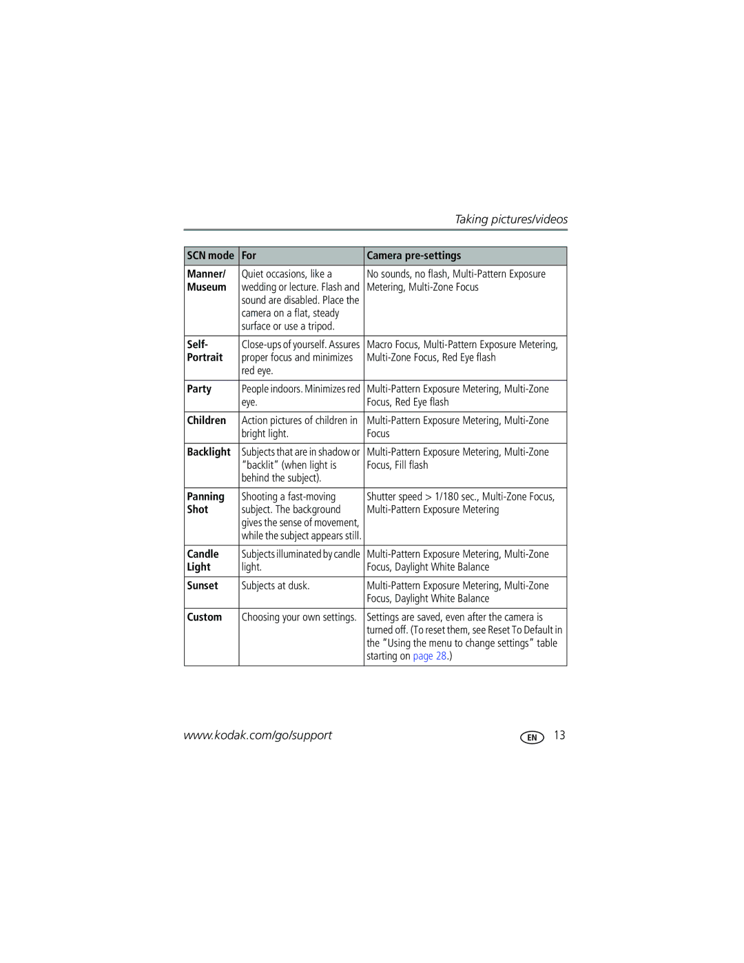 Kodak V705 manual For Camera pre-settings Manner 