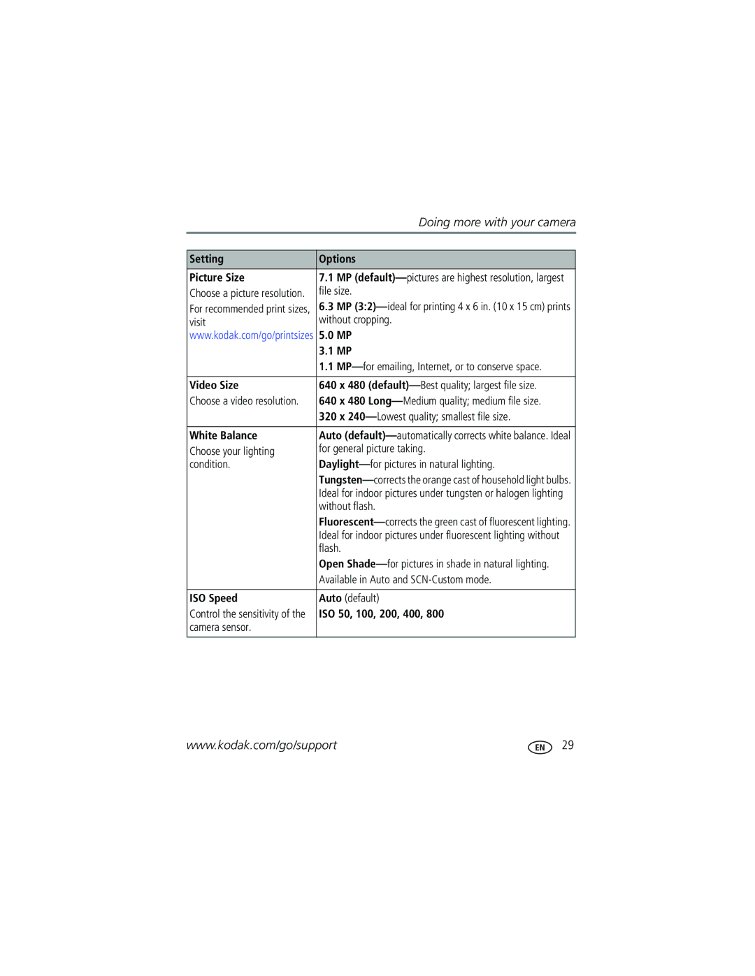 Kodak V705 manual Setting Options Picture Size, Video Size, White Balance, ISO Speed, ISO 50, 100, 200, 400 