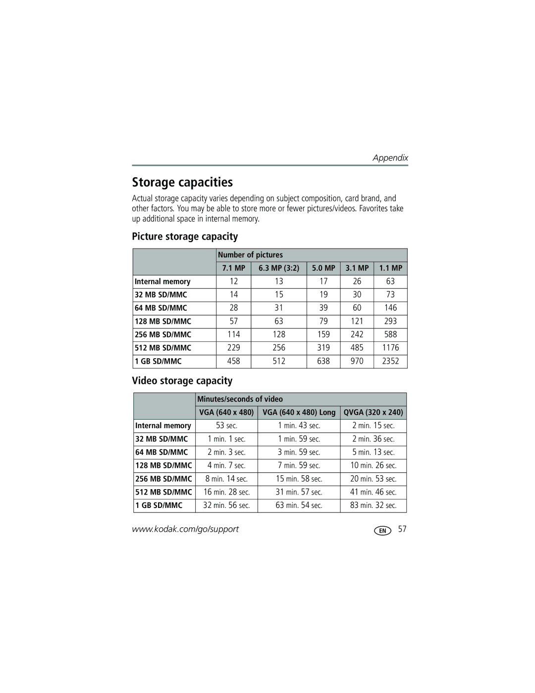 Kodak V705 manual Storage capacities, Picture storage capacity, Video storage capacity, Number of pictures Internal memory 