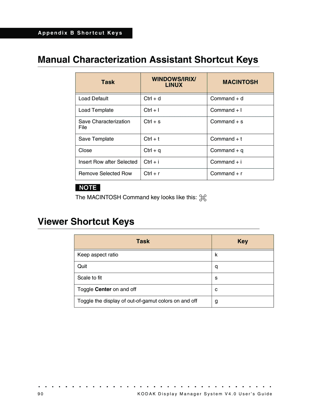 Kodak VERSION 4.0, 4F3698 manual Manual Characterization Assistant Shortcut Keys, Viewer Shortcut Keys 