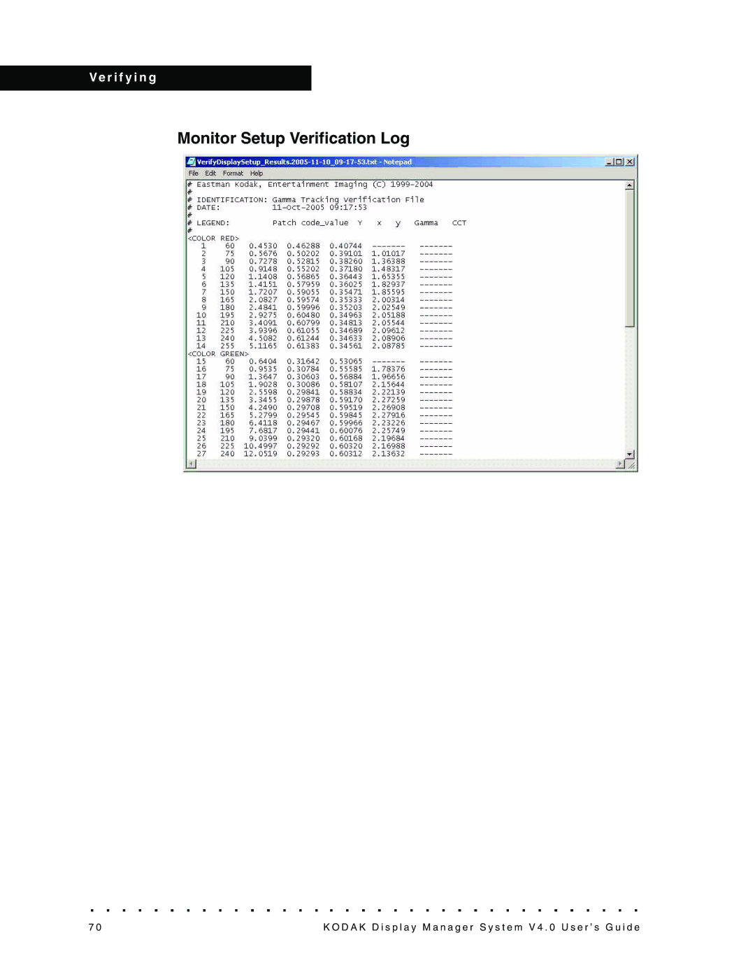 Kodak VERSION 4.0, 4F3698 manual Monitor Setup Verification Log 